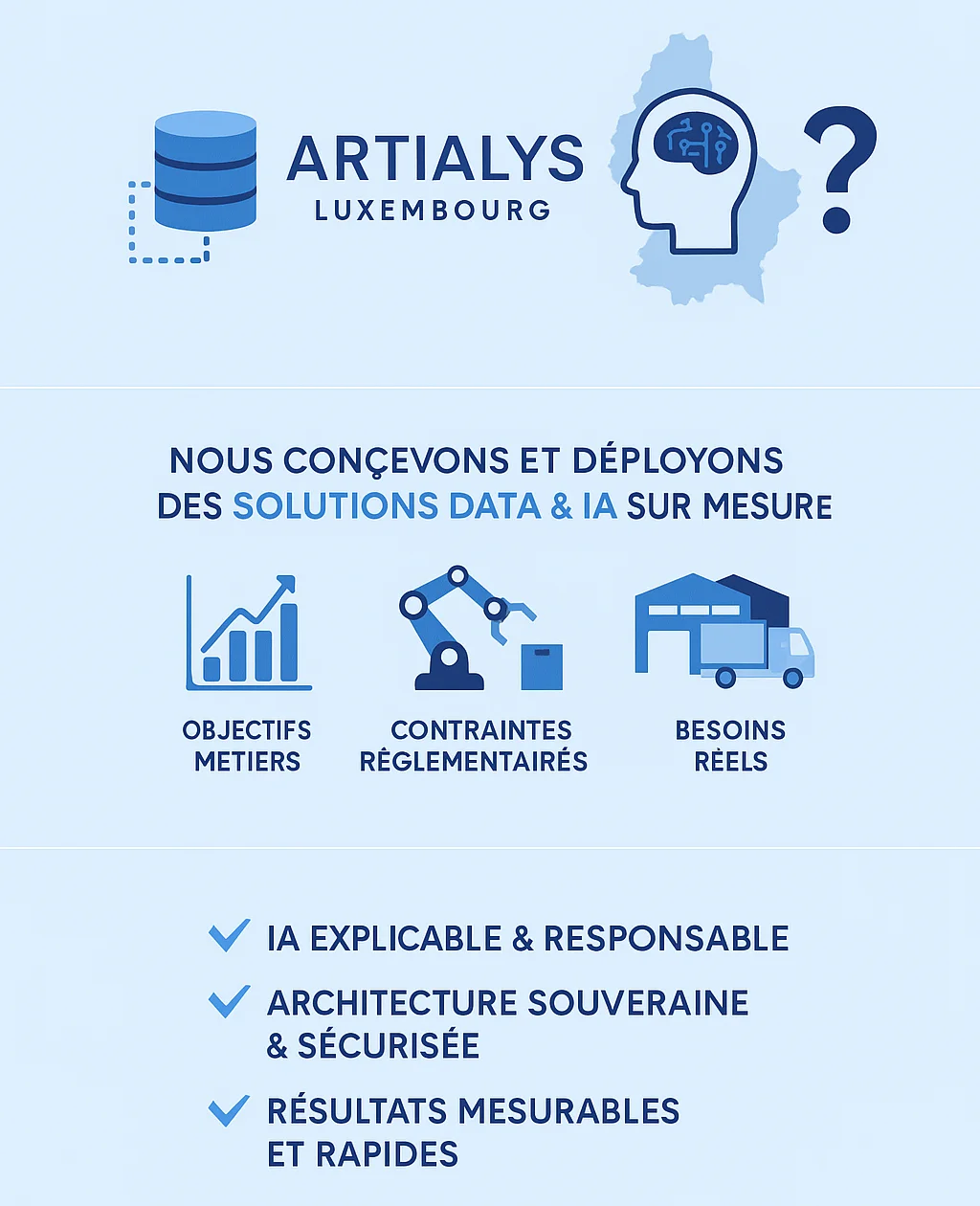 Déploiement de solutions data & ia